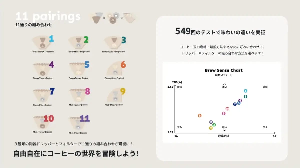 1167788f8c7a241ece0903f2e24aadcffff9f911353x758 | コーヒーステーション