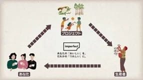 1500855192bb803938e3d148ecccc47ff014605286x160 | コーヒーステーション