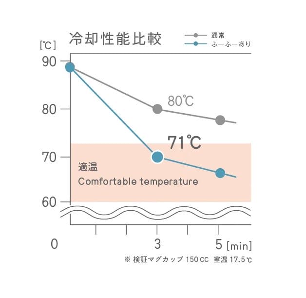 15618245f0c45da7437c9b94e8b48a8ae17e6a6a628x611 | コーヒーステーション