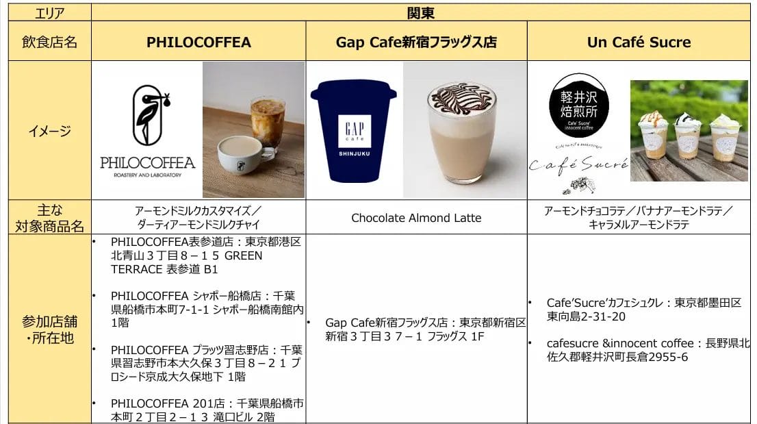 11245442d6f73c47da27835ede9999131b0aa371106x619 | コーヒーステーション