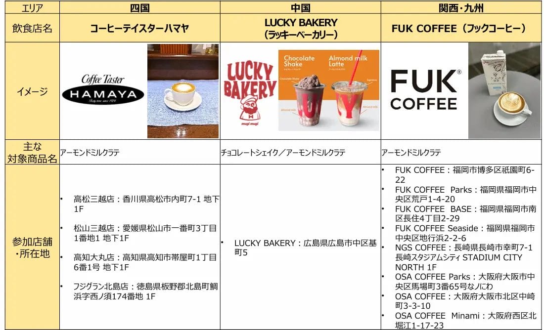 112454484cf104053e595f0884742782ff42a1c1100x668 | コーヒーステーション