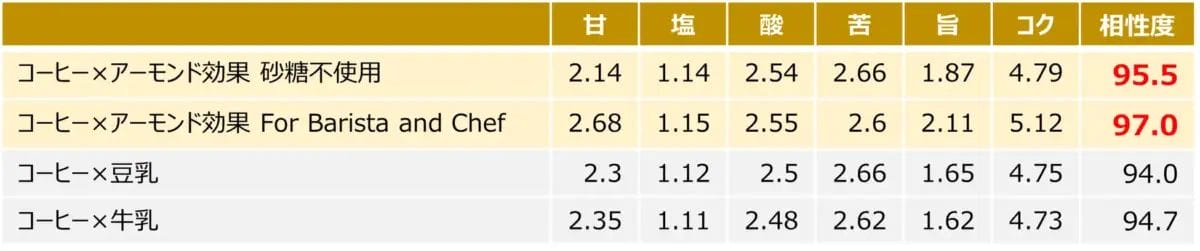 1124544bcfbc5da69b7ce50a667d78dc610e1b52365x495 | コーヒーステーション