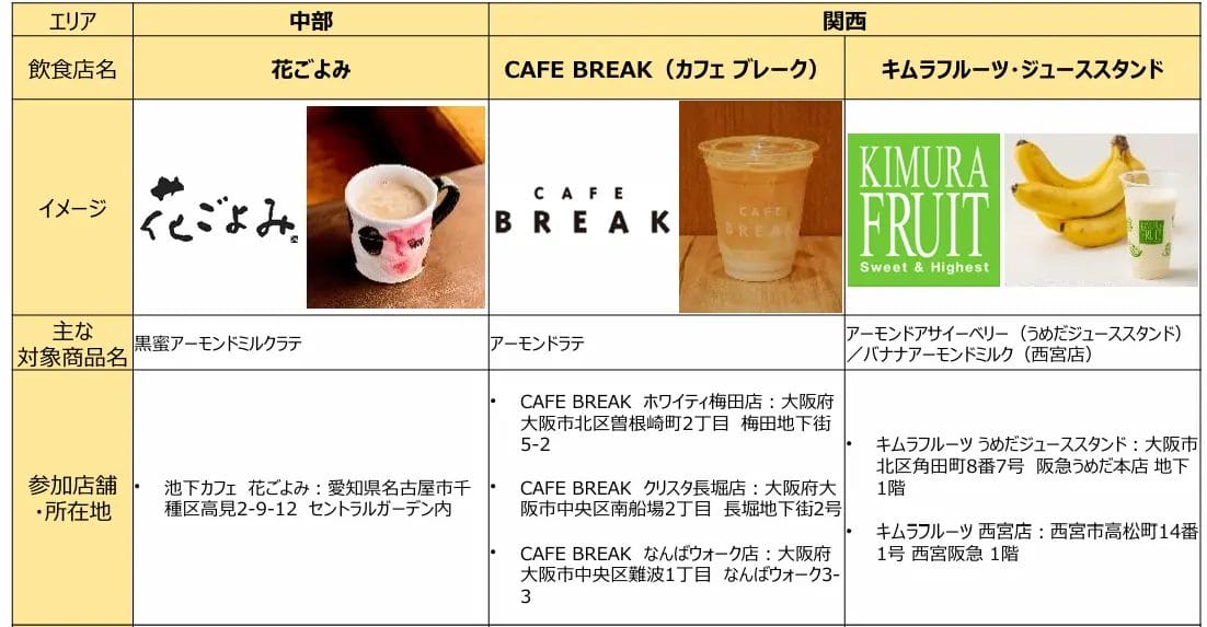 1124544ead4bacf6833aa175db5fef19720478c1102x573 | コーヒーステーション