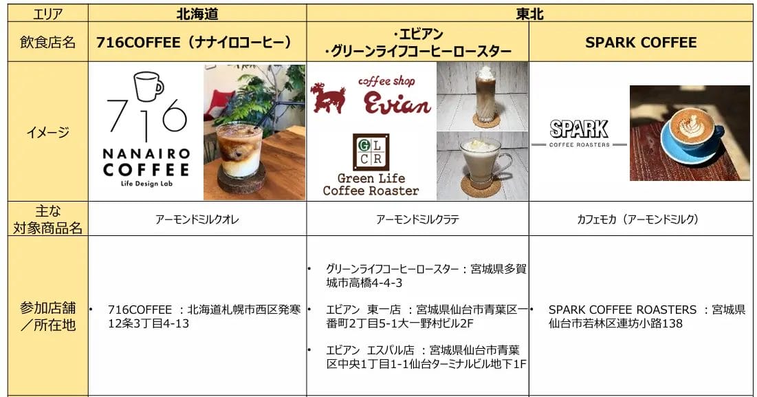 1124544f0f5a652d849ba9b8dbb192fc8dbb6411101x577 | コーヒーステーション