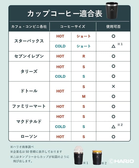25052113 | コーヒーステーション