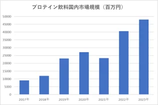 112454890596813ec9a66f4a5c5718c7de418c7315x209 | コーヒーステーション