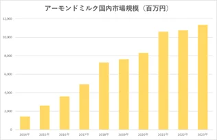 1124548fc554d875e27f16762f38b7c2e3ecc13316x204 | コーヒーステーション