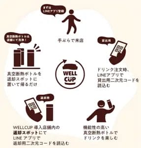 2054550243f8a6dd0be3657a6285d15c1e686df41000x1045 | コーヒーステーション