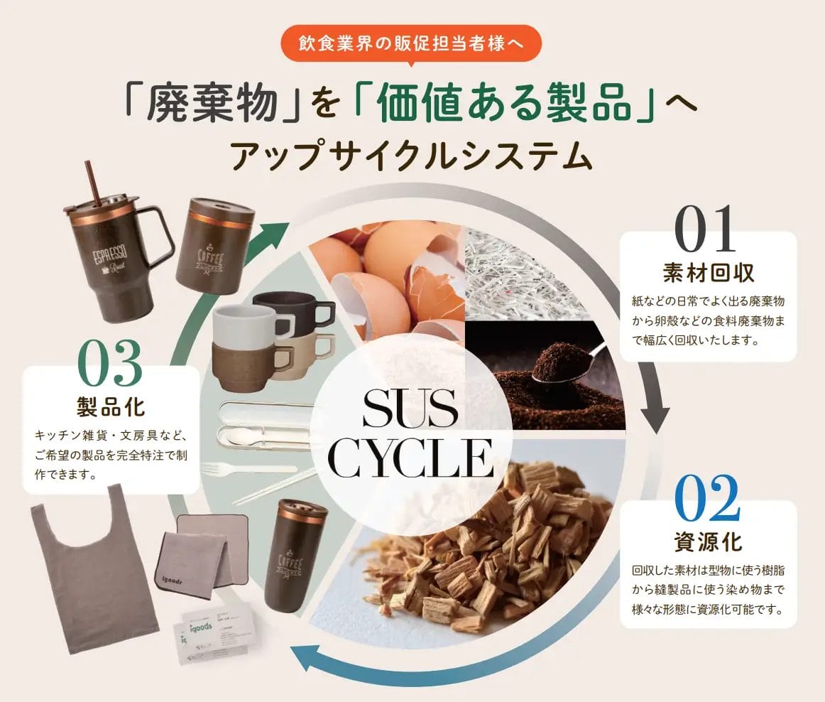 32175325e2b49d471e96efca169dc35532e563421162x988 | コーヒーステーション