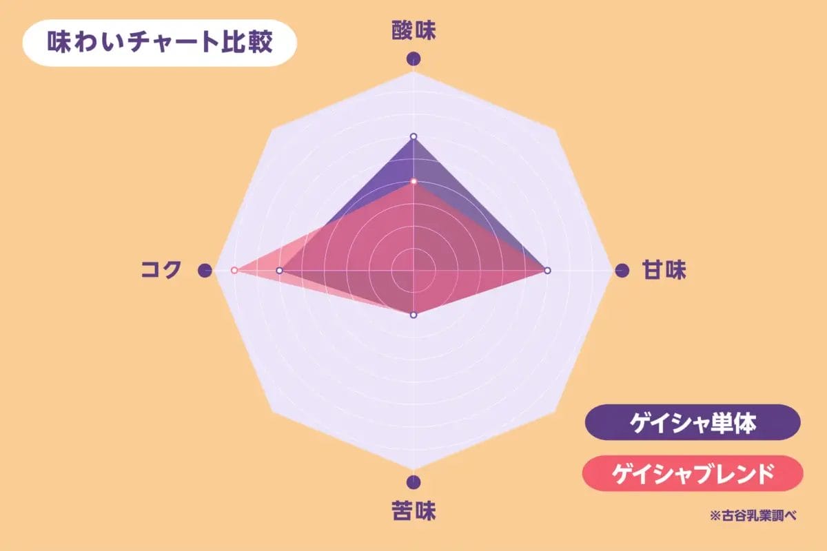 146858482aecf23e306a22d60b2686e56c78178b3125x2084 | コーヒーステーション