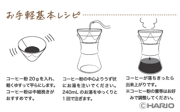 22751097d0efd6cd7540e525c4fcc23ee535677750x468 | コーヒーステーション