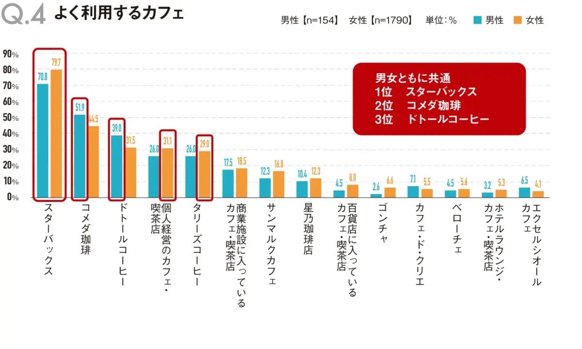 23043112a87b1b7c2a43945d0b404b3466bd97963657x2198 | コーヒーステーション