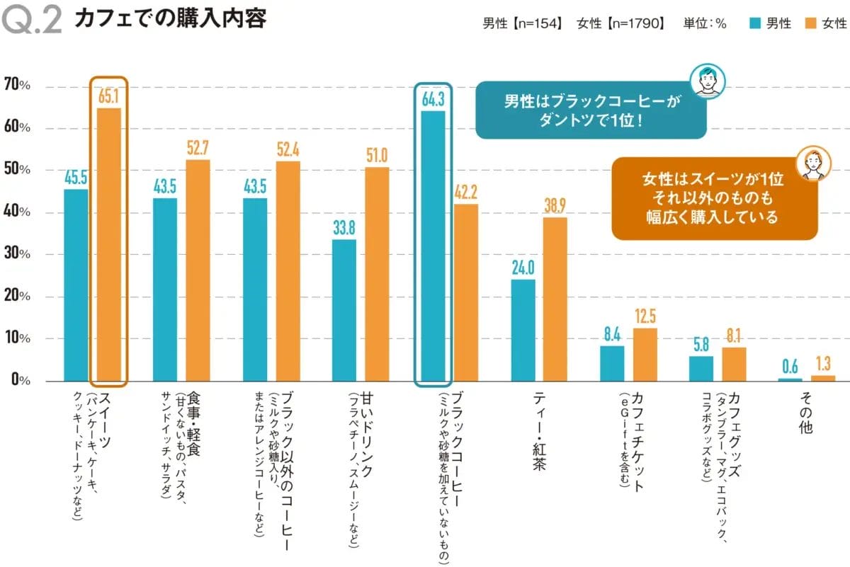 23043112aac55086817ad043cbccb2db88fe4d113856x2575 | コーヒーステーション
