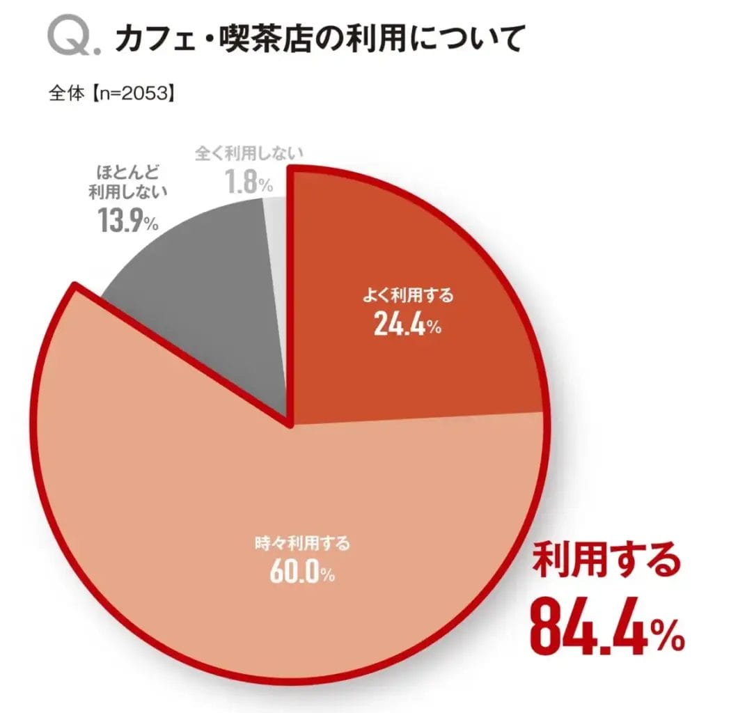 23043112ceea0b98b6f335ccf0ff9085c207dc992438x2306 | コーヒーステーション