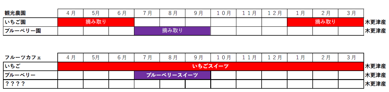 scejule | コーヒーステーション