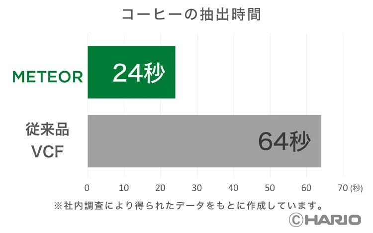 227511005d0fbfccedf5f4f8fdedd661b838eef750x468 | コーヒーステーション