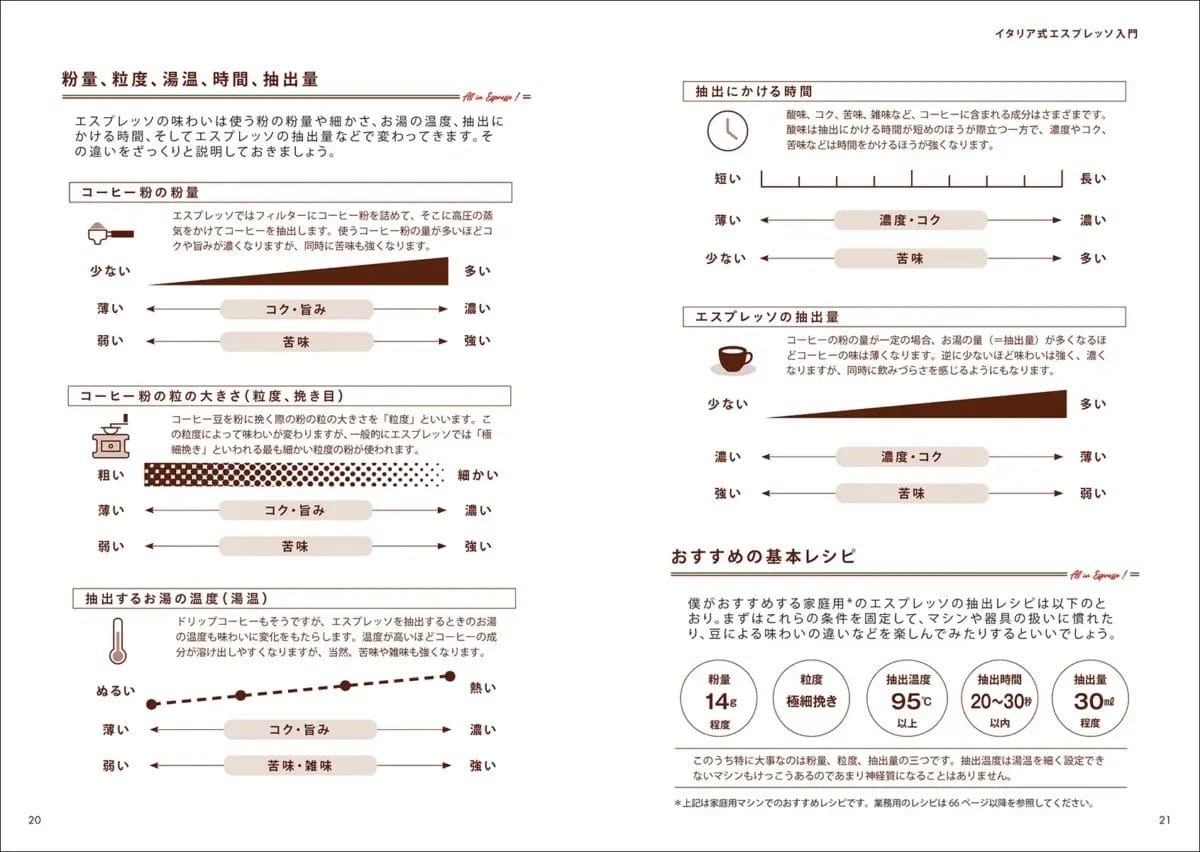 12109177823ebc4c17e16bd34137f06eced5cc2121691x1200 | コーヒーステーション