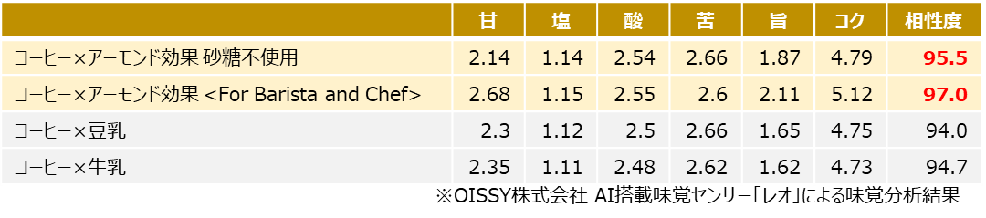6fe697c8a81c44c8bebd15165f61750a | コーヒーステーション