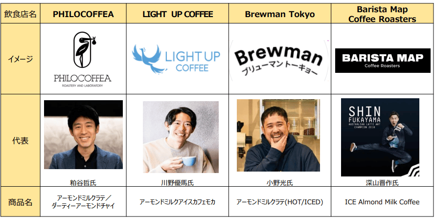 d61c7e5022d343c3bb42a4befe6ae4d1 | コーヒーステーション