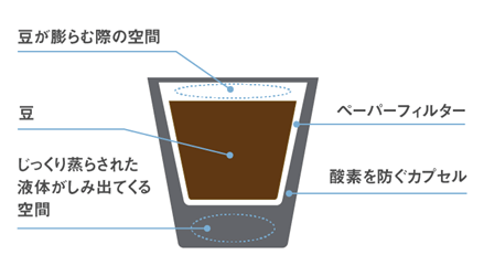 sub1 | コーヒーステーション