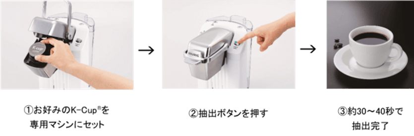 sub4 | コーヒーステーション