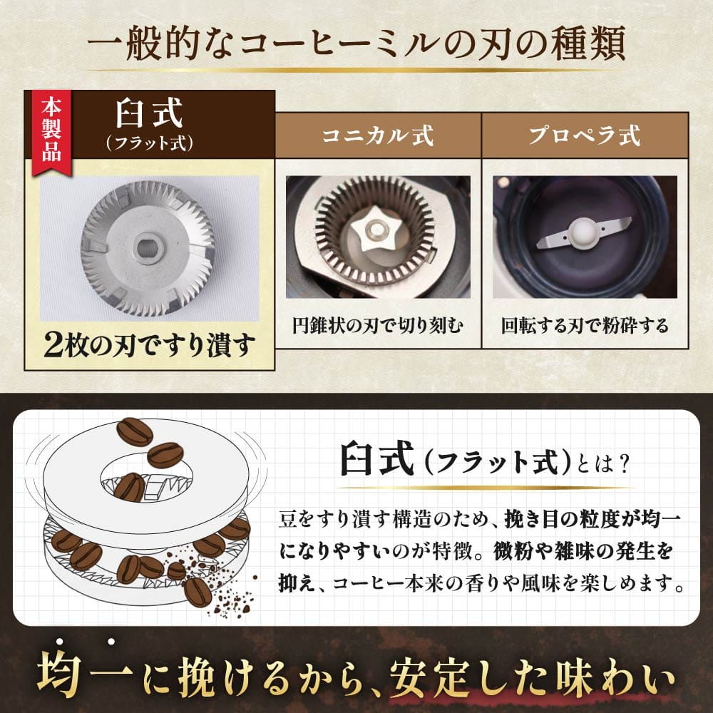 sub5 | コーヒーステーション