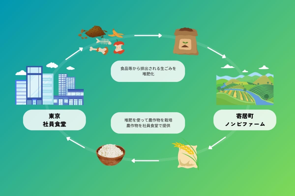 sub5 | コーヒーステーション