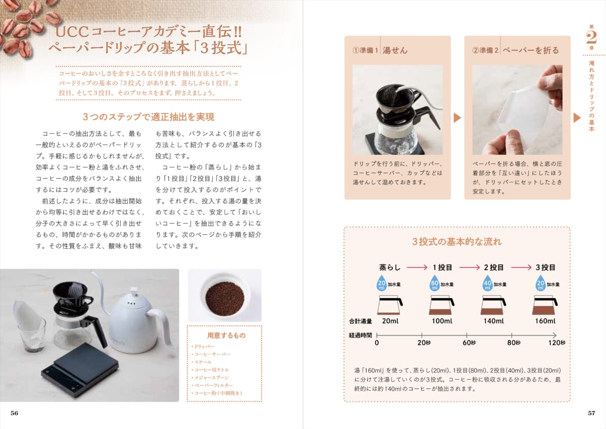 sub4 | コーヒーステーション