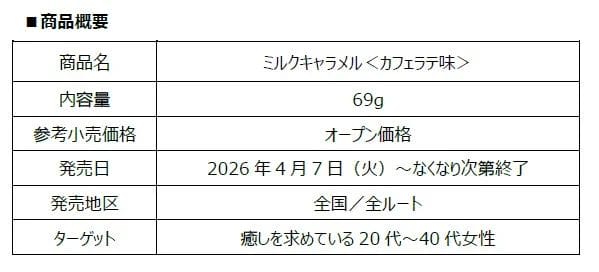 ミルクキャラメル＜カフェラテ味＞商品概要