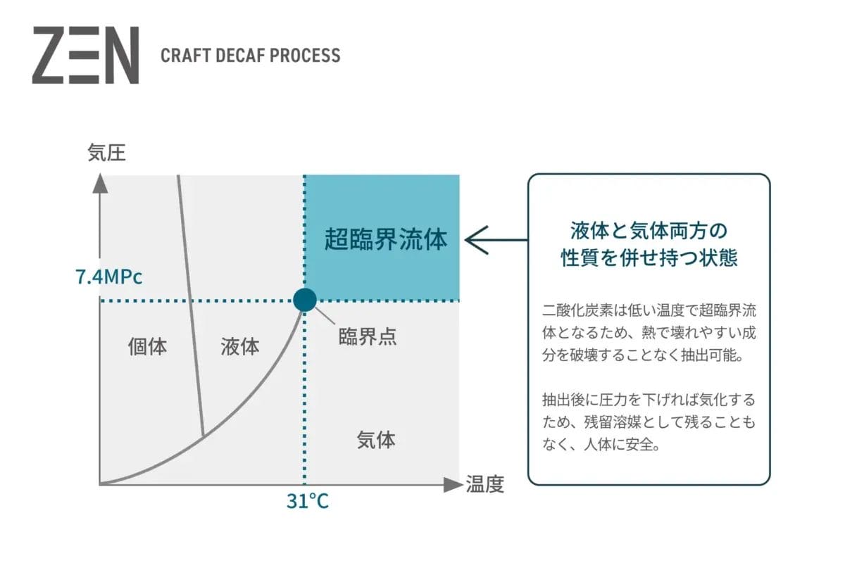 超臨界CO2流体技術