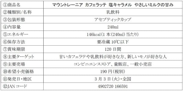 sub1 | コーヒーステーション